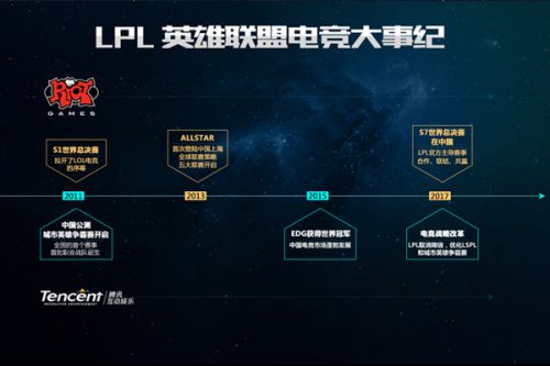 这反映了他